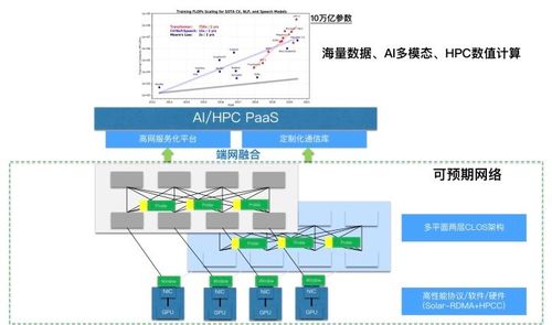 未來十年以太網交換機市場的增長驅動力分析