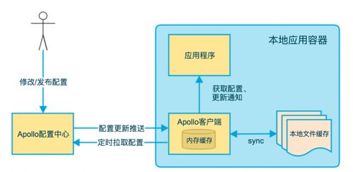 微服務架構體系,架構圖,技術棧,服務體系