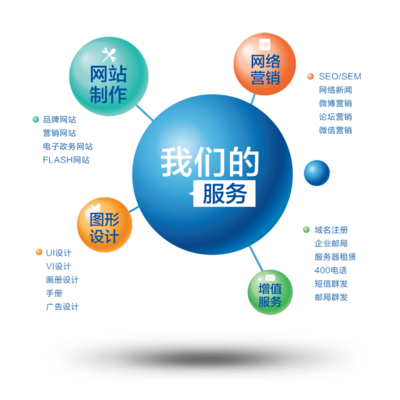 大連網絡公司酷網科技 互聯網技術服務供應商的專業優勢