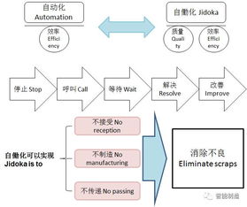 當安燈系統遇見物聯網,能為智能工廠帶來什么